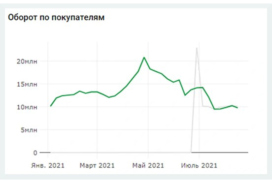 Модуль лояльности
